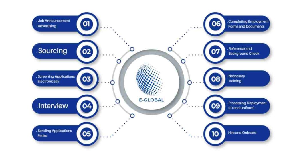 EGlobal_Infographic